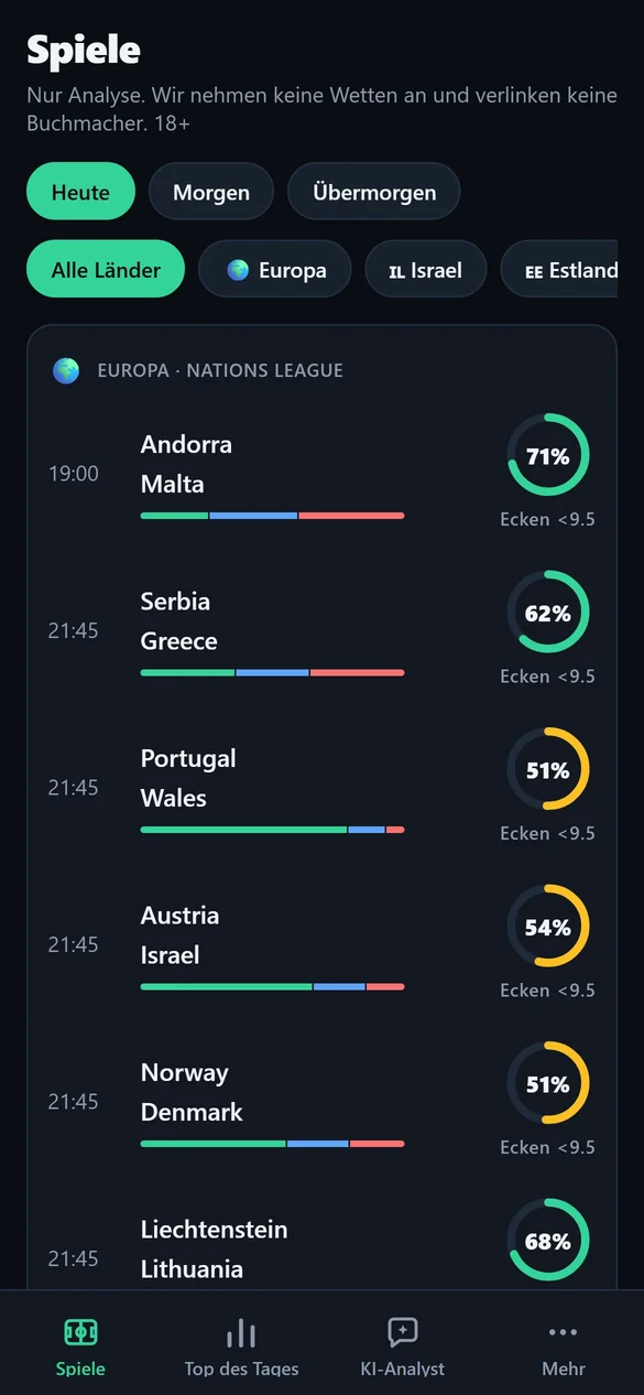 Xpect-Spielliste mit der Wahrscheinlichkeit für über oder unter 9.5 Ecken in jedem Spiel
