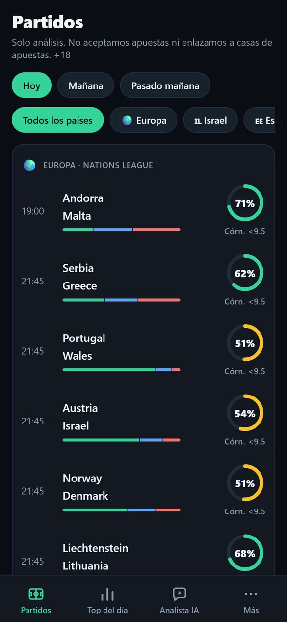 Lista de partidos de Xpect con la probabilidad de más o menos de 9.5 córners en cada partido