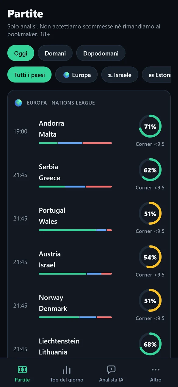 Elenco partite di Xpect con la probabilità di over o under 9.5 corner per ogni partita