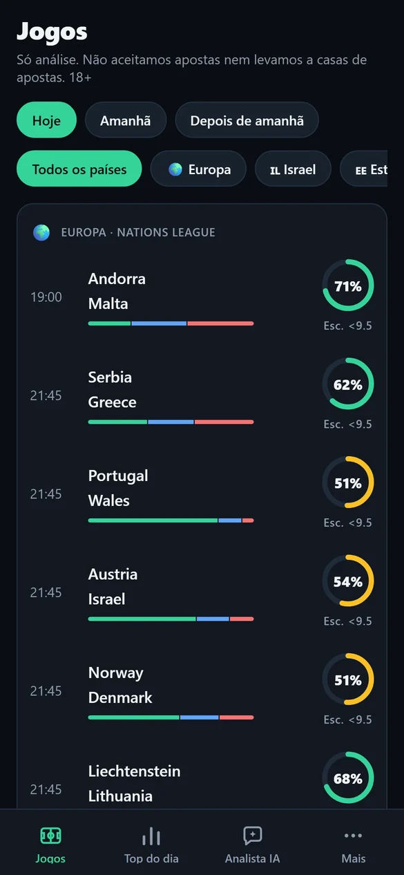 Lista de jogos do Xpect com a probabilidade de mais ou menos de 9.5 escanteios em cada jogo
