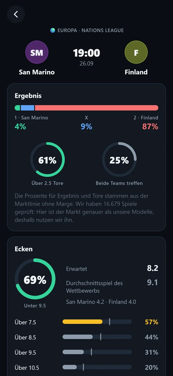 Xpect-Spielansicht: Ergebnis-Wahrscheinlichkeiten, über 2.5 Tore, beide treffen und Eckenlinien