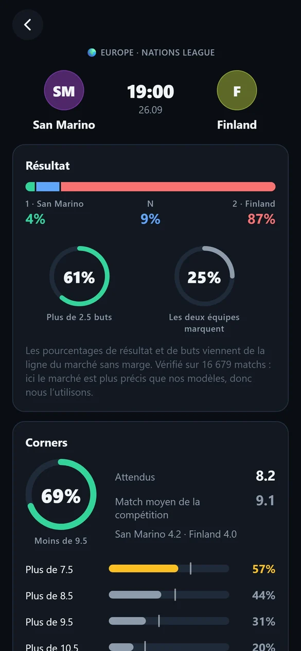 Écran de match Xpect : probabilités du résultat, plus de 2.5 buts, les deux équipes marquent et lignes de corners