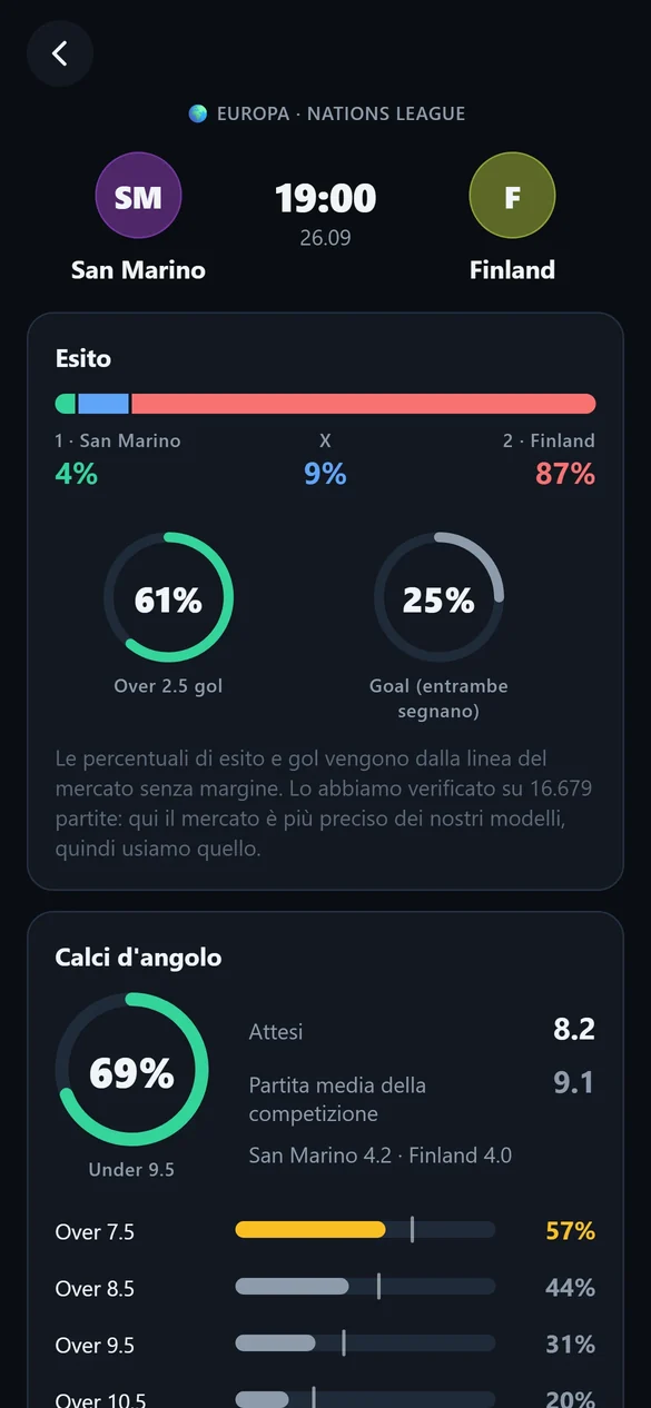 Schermata partita di Xpect: probabilità di esito, over 2.5, goal e linee dei corner