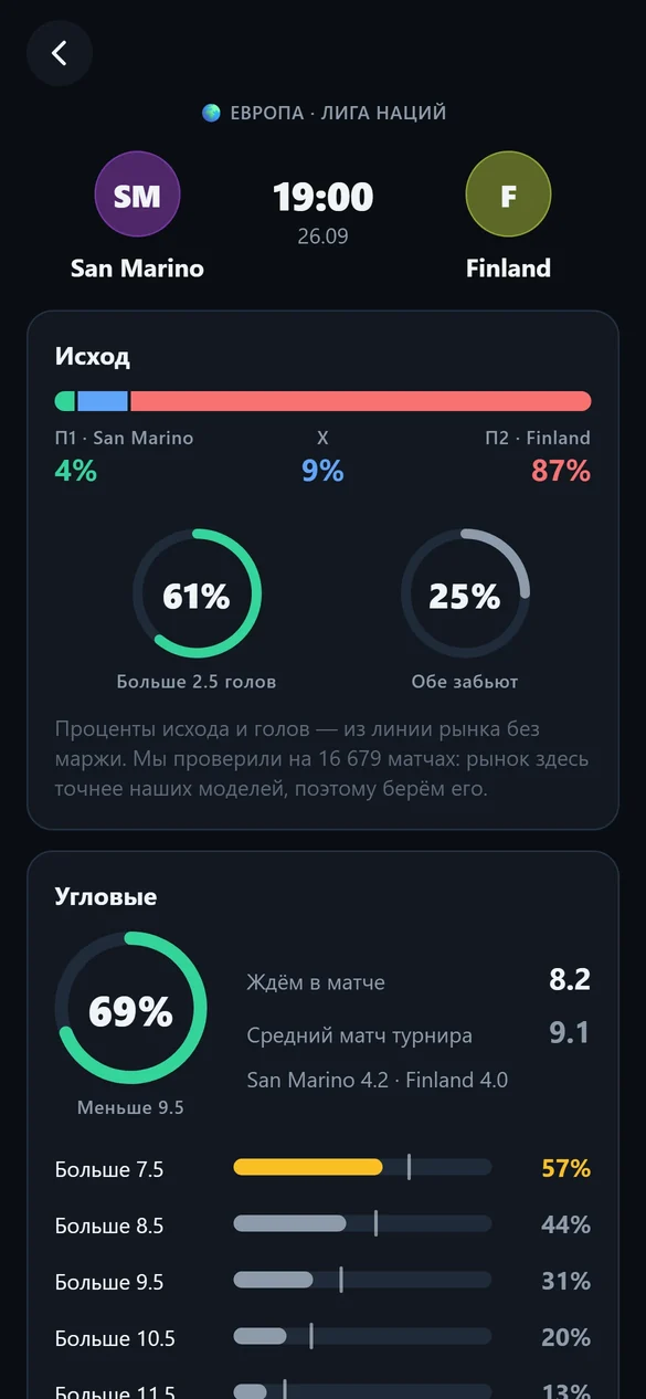 Экран матча Xpect: вероятности исхода, больше 2.5 голов, «обе забьют» и линии угловых