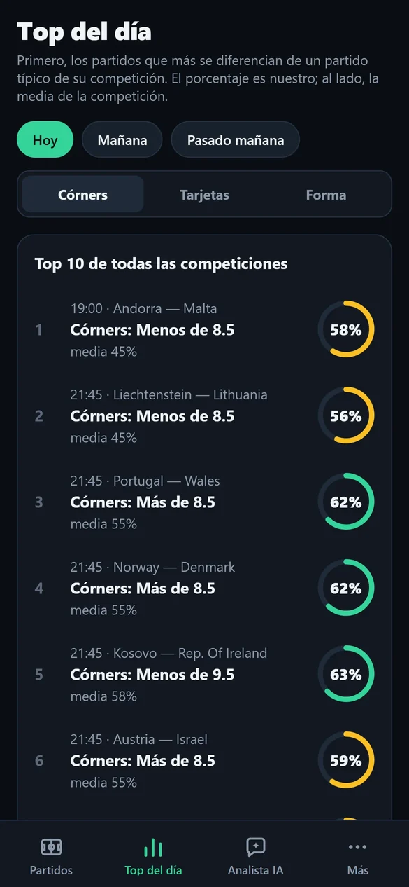 Top del día de Xpect: eventos de córners que más se alejan de la media de la competición