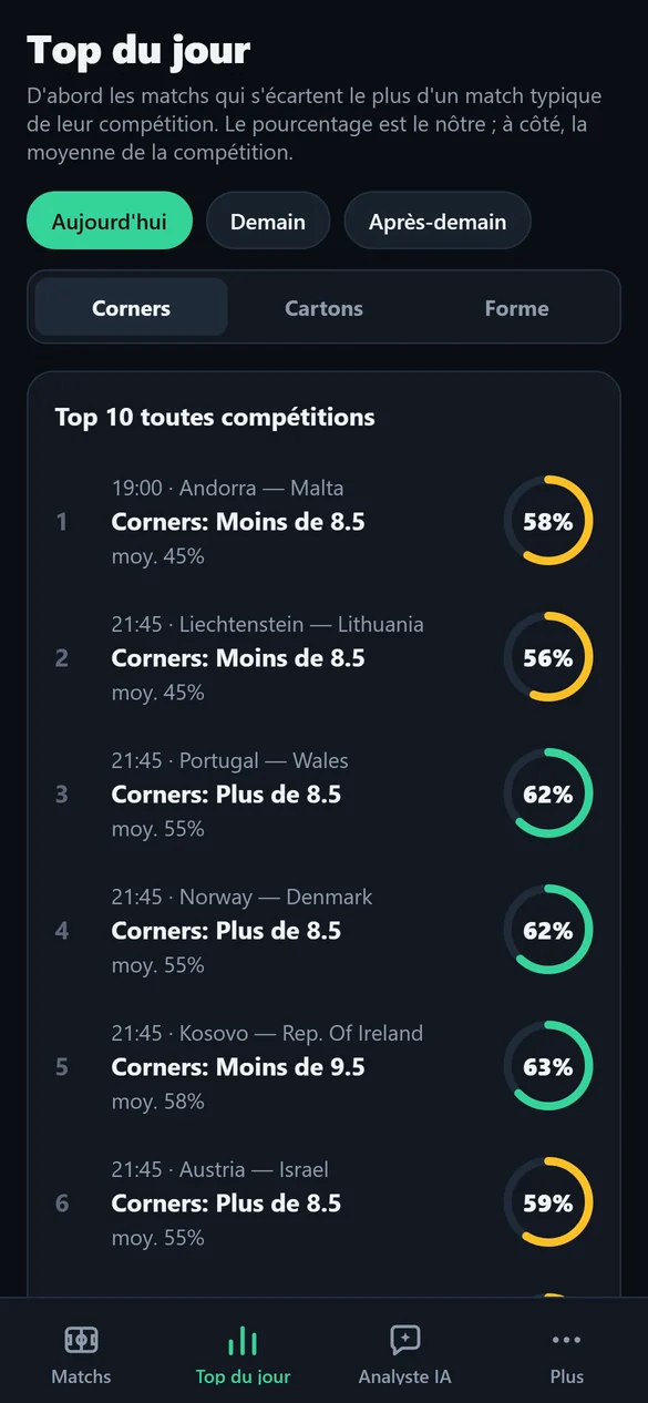 Top du jour Xpect : événements corners qui s’écartent le plus de la moyenne de la compétition